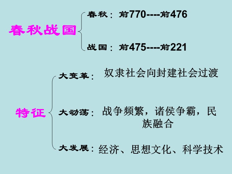 高中历史复习商鞅变法.ppt_第2页