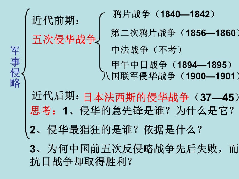 高中历史复习第12课　鸦片战争 (2).ppt_第3页