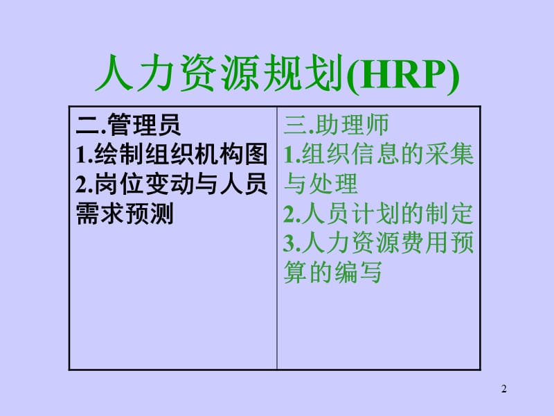 人力资源规划(HRP).ppt.ppt_第2页