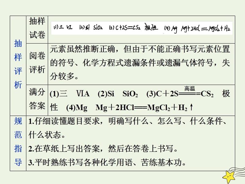 （京津鲁琼版）2020版高考化学一轮复习课件：规范答题模板简答题中化学用语的规范书写课件.ppt_第3页