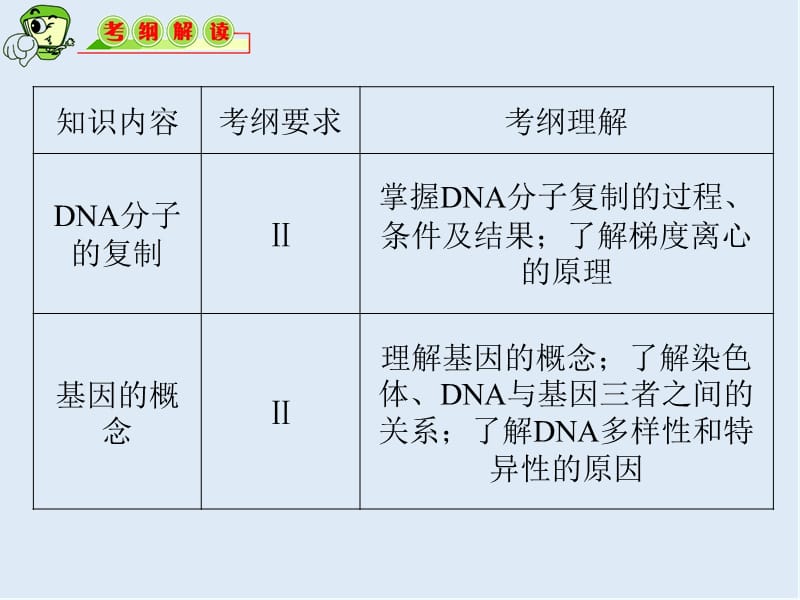 教学导航高三生物必修2复习课件：第16讲 DNA的复制和基因是有效遗传效应的DNA片段 .ppt_第2页