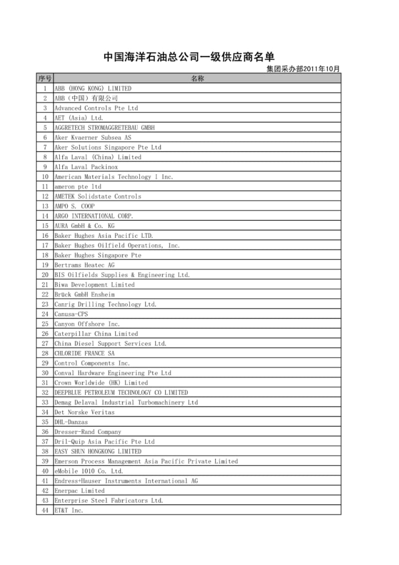 中国海洋石油总公司一级供应商名单[1].pdf_第1页