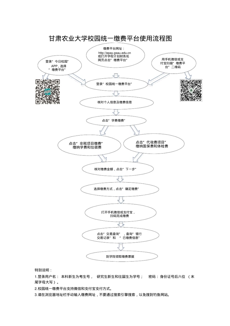 甘肃农业大学校园统一缴费平台使用流程图.pdf_第1页