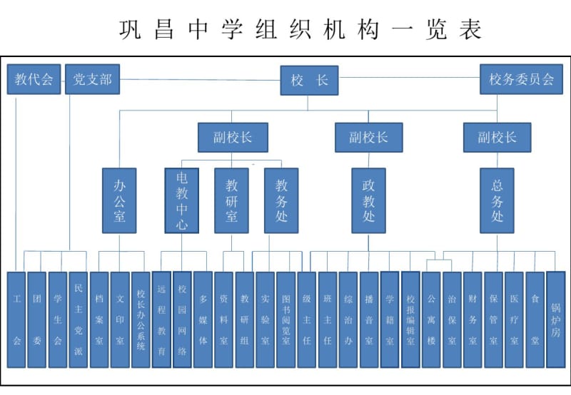 巩昌中学组织机构一览表.pdf_第1页