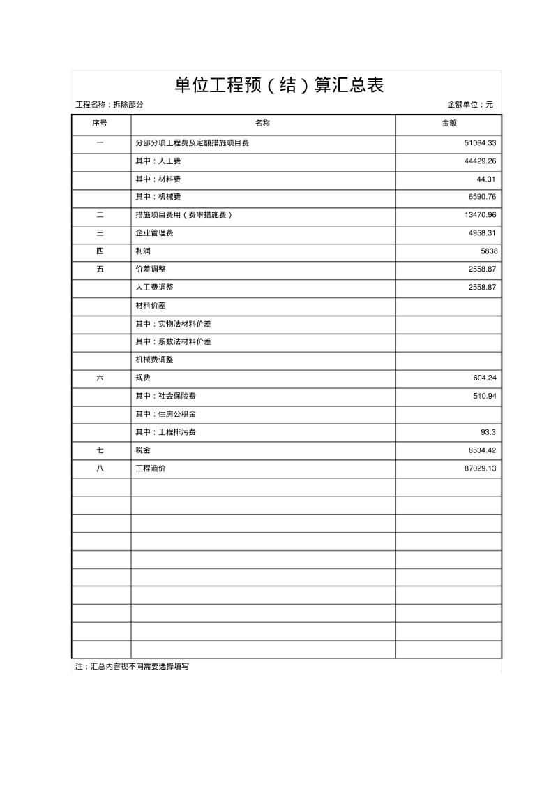 单位工程预结算汇总表.pdf_第1页