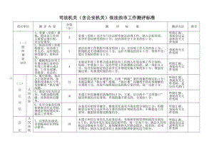 司法机关（含公安机关）依法治市工作测评标准.doc