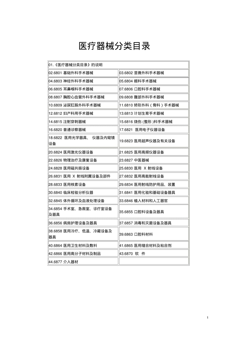 医疗器械分类目录(分类).pdf_第1页