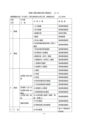 市政工程分部分项工程划分.pdf