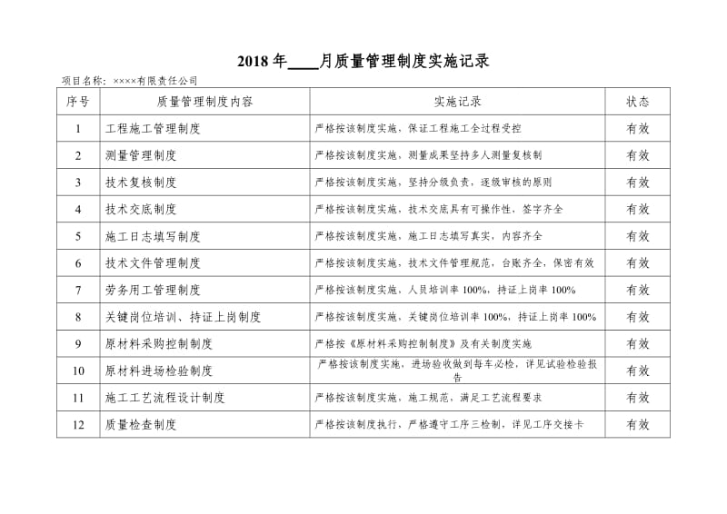 建设工程质量管理制度实施记录表格.doc_第1页