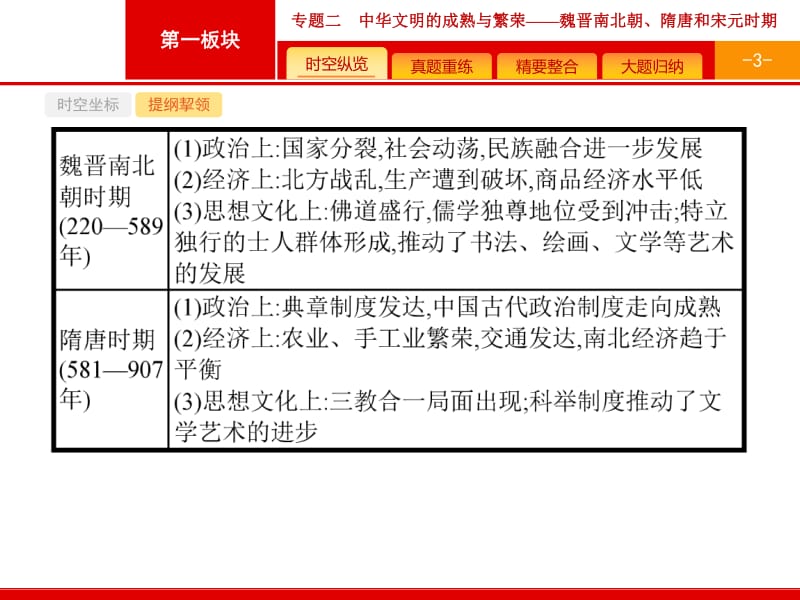 2019届二轮高中历史总复习配套课件： 专题2 中华文明的成熟与繁荣——魏晋南北朝、隋唐和宋元时期.pdf_第3页