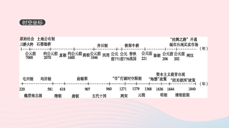 2019年高考历史一轮复习第6单元古代中国经济的基本结构与特点课件新人教版.pdf_第1页