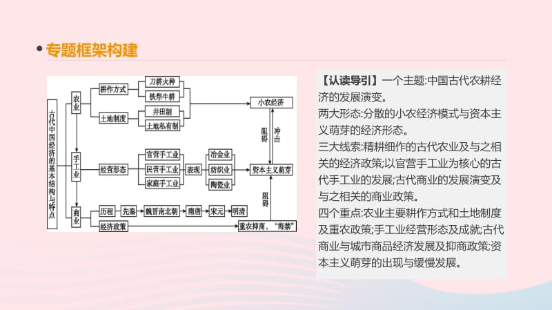 2019年高考历史一轮复习第6单元古代中国经济的基本结构与特点单元整合课件新人教版.pdf_第2页