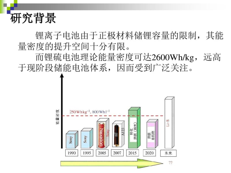 硫碳改性制备锂硫电池的研究..pdf_第3页