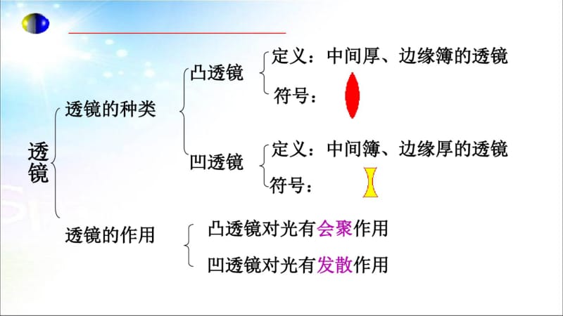 5新人教版八年级物理上册第五章透镜及其应用复习课件.pdf_第2页