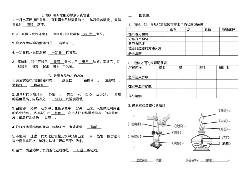 四年级上册科学第二单元知识点总结精品资料.pdf_第2页