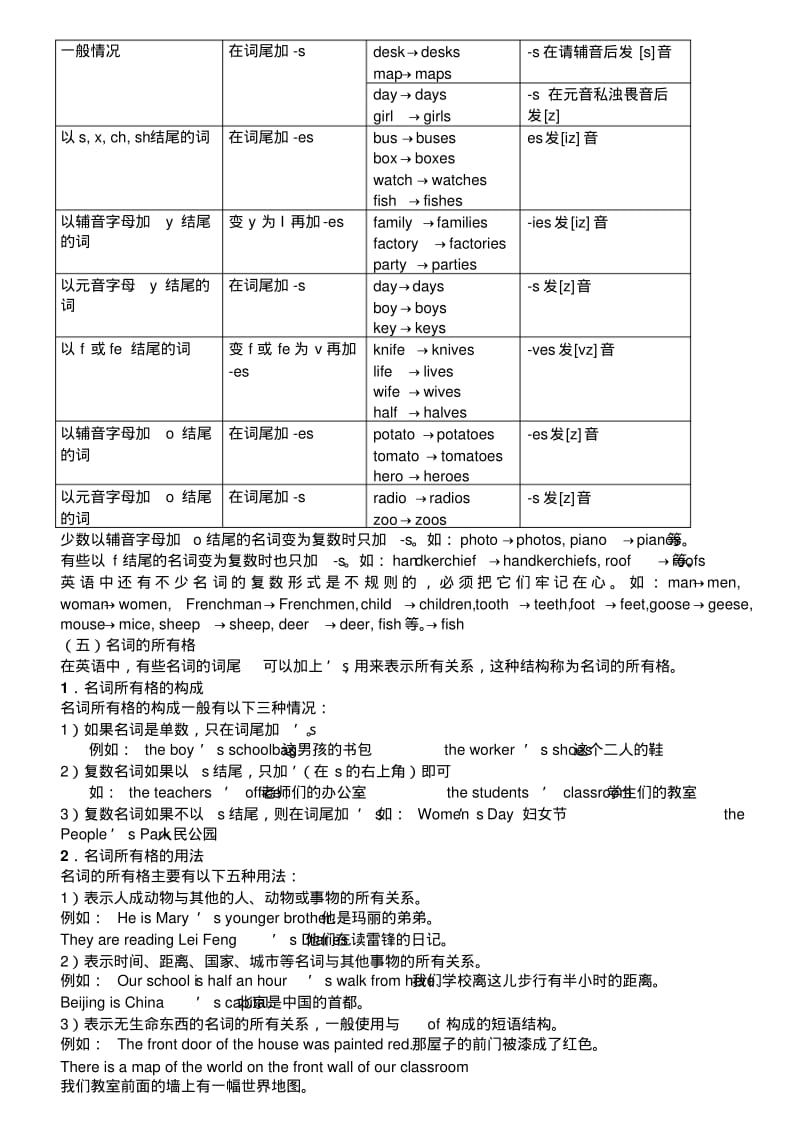 初中英语语法教案大全..pdf_第3页