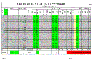 公司各分店(7)月份员工工资发放表.pdf