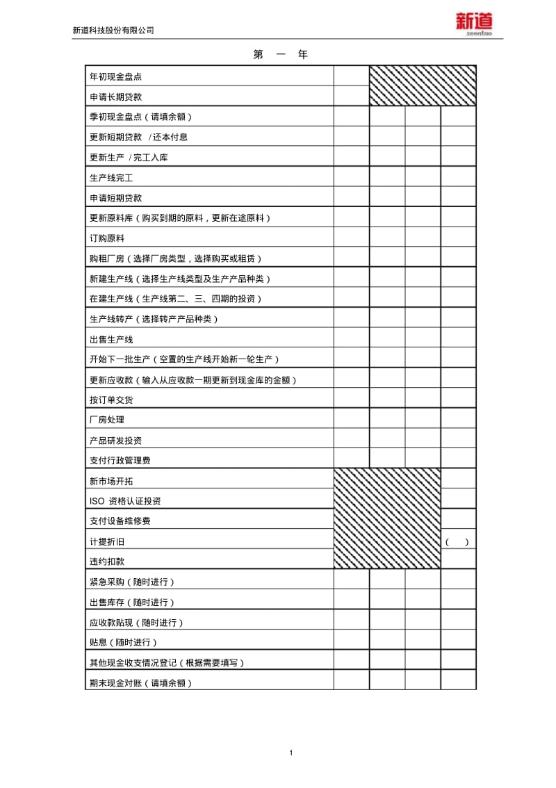 新道新商战沙盘系统运营记录手册.pdf_第2页