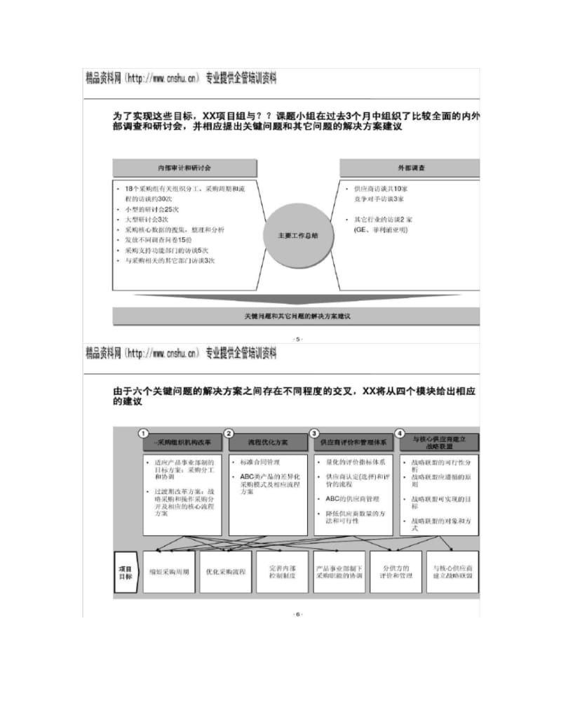 战略采购讲解.pdf_第3页