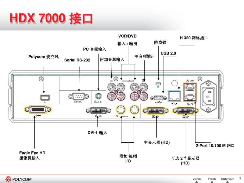 宝利通HDX7000使用说明书教材.pdf_第3页