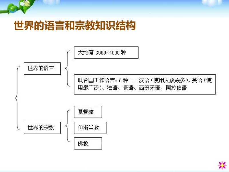 新人教版七年级地理上册教案人类的聚居地——聚落(1).pdf_第1页