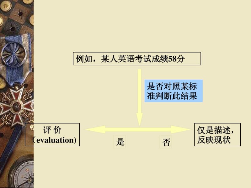 常用综合评价方法SyntheticalEvaluation.pdf_第3页