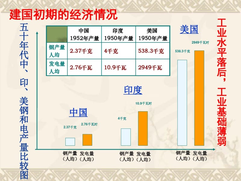 社会主义道路的探索.pdf_第2页