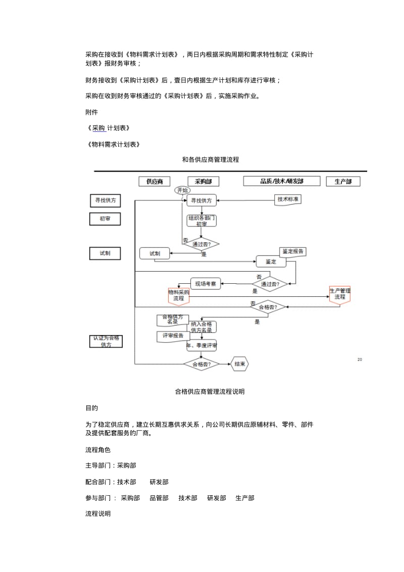采购流程.pdf_第2页