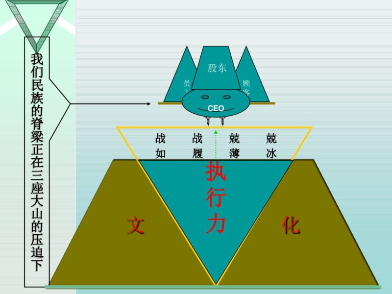 高效执行力.pdf_第2页