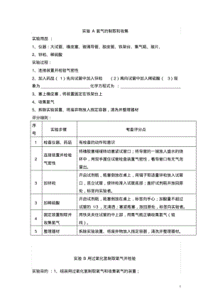 2013年安徽省六安市中考化学实验操作考试训练.pdf