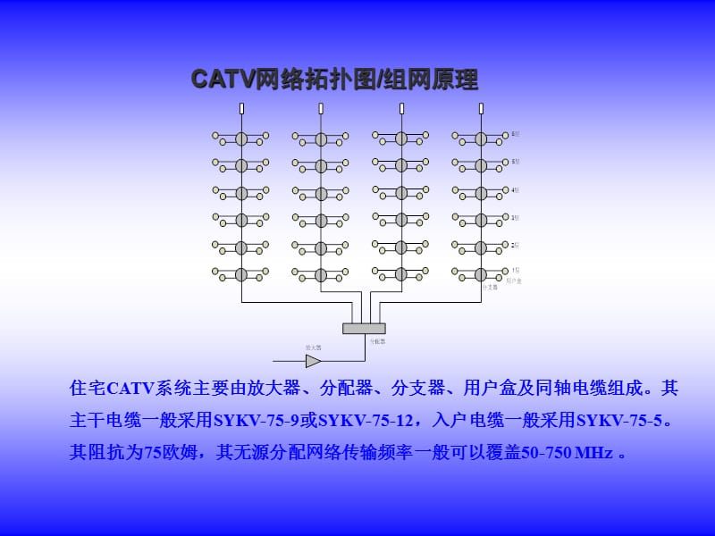 TD-SCDMA室内覆盖CATV解决方案.ppt_第2页