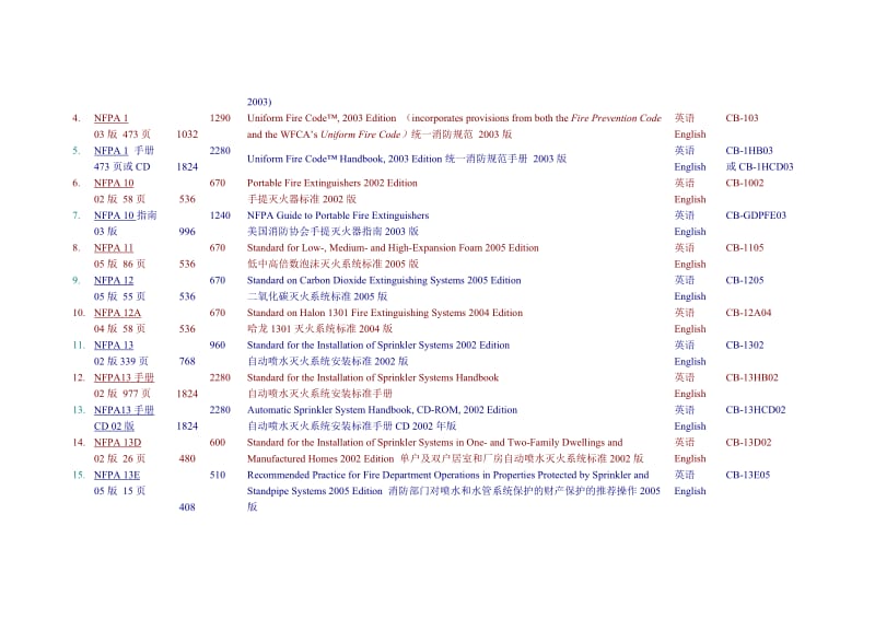 NFPA标准和规范总目录.doc_第2页