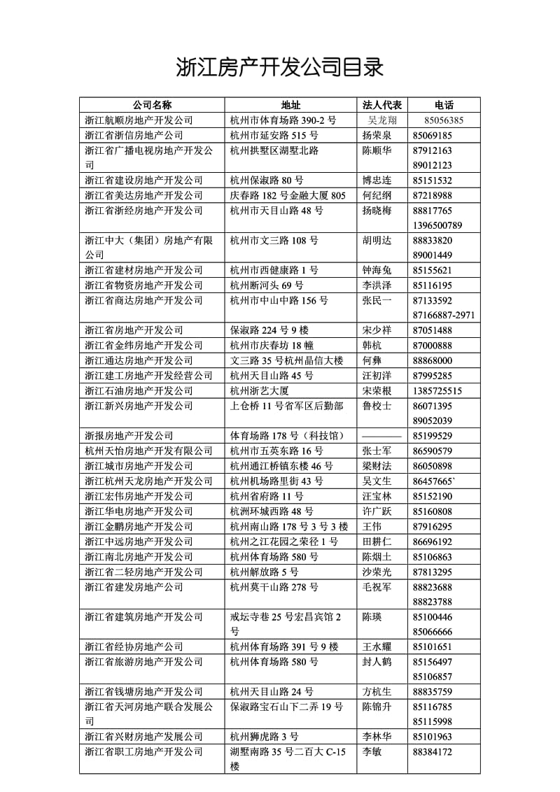浙江房产开发公司名录.doc_第1页