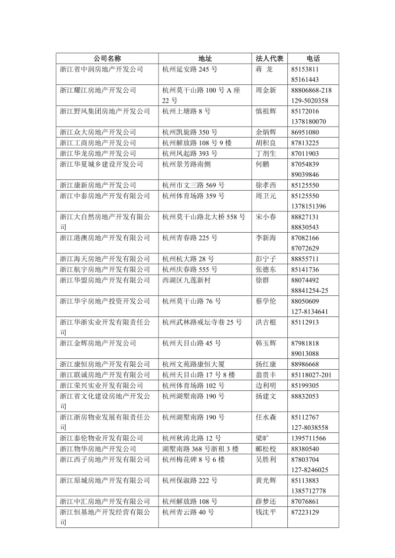 浙江房产开发公司名录.doc_第2页
