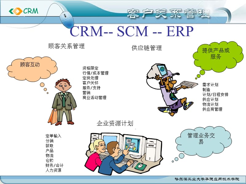 计算机类毕业设计CRM系统答辩PPT(原创） .ppt_第3页