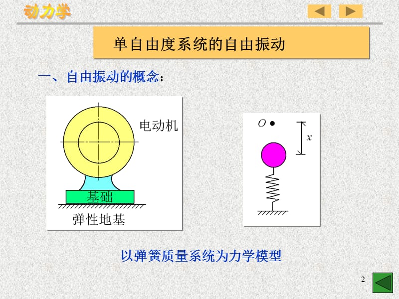 第二章 单自由度系统的自由振动.ppt_第2页