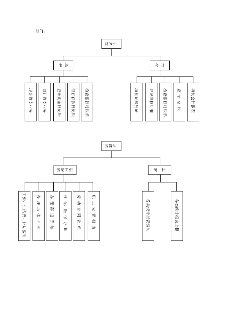 公司部门结构图.doc_第2页