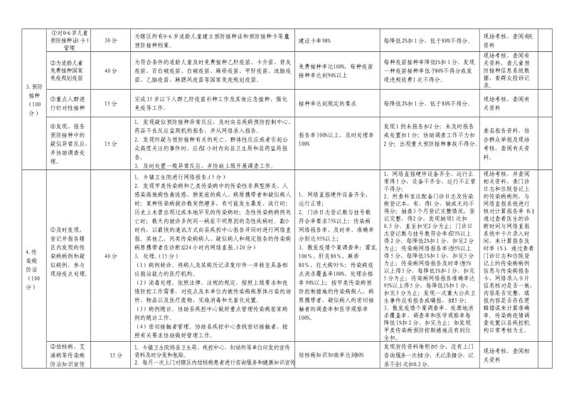 考核评分标准.doc_第2页