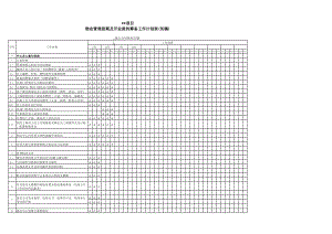 物业管理前期介入、开业前的筹备工作计划表.xls