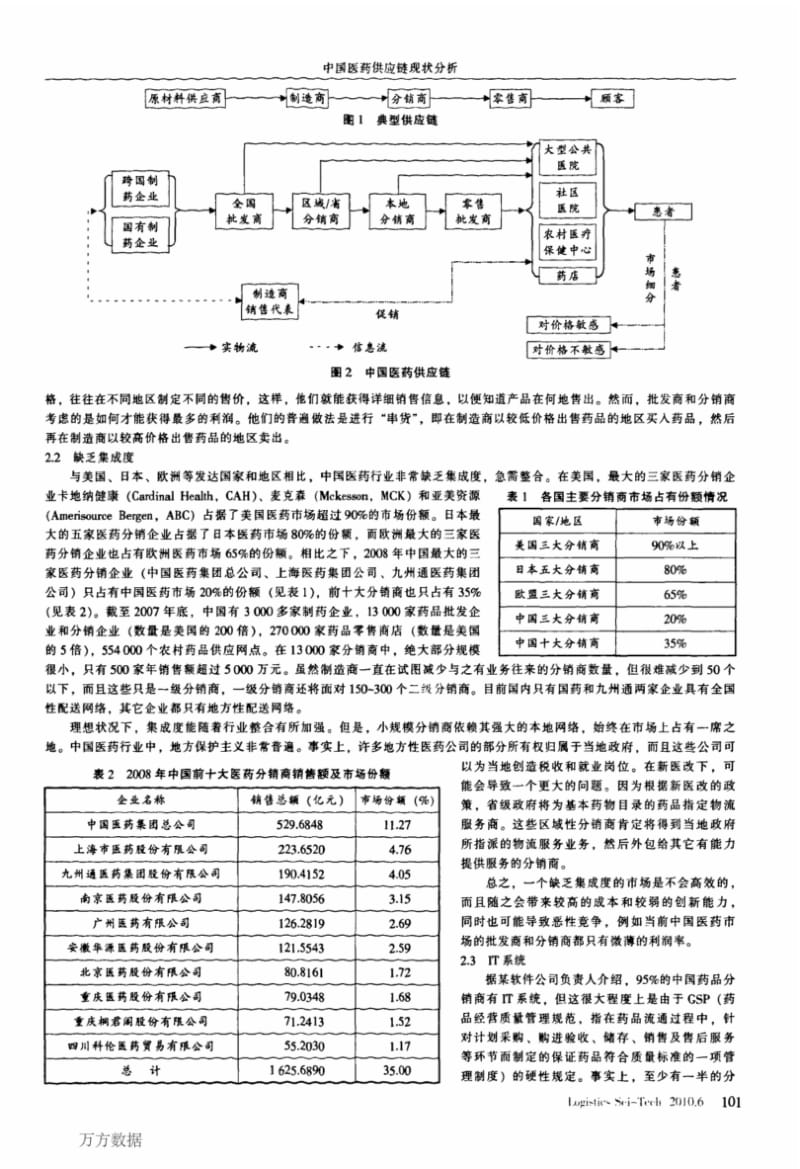中国医药供应链现状分析.pdf_第2页