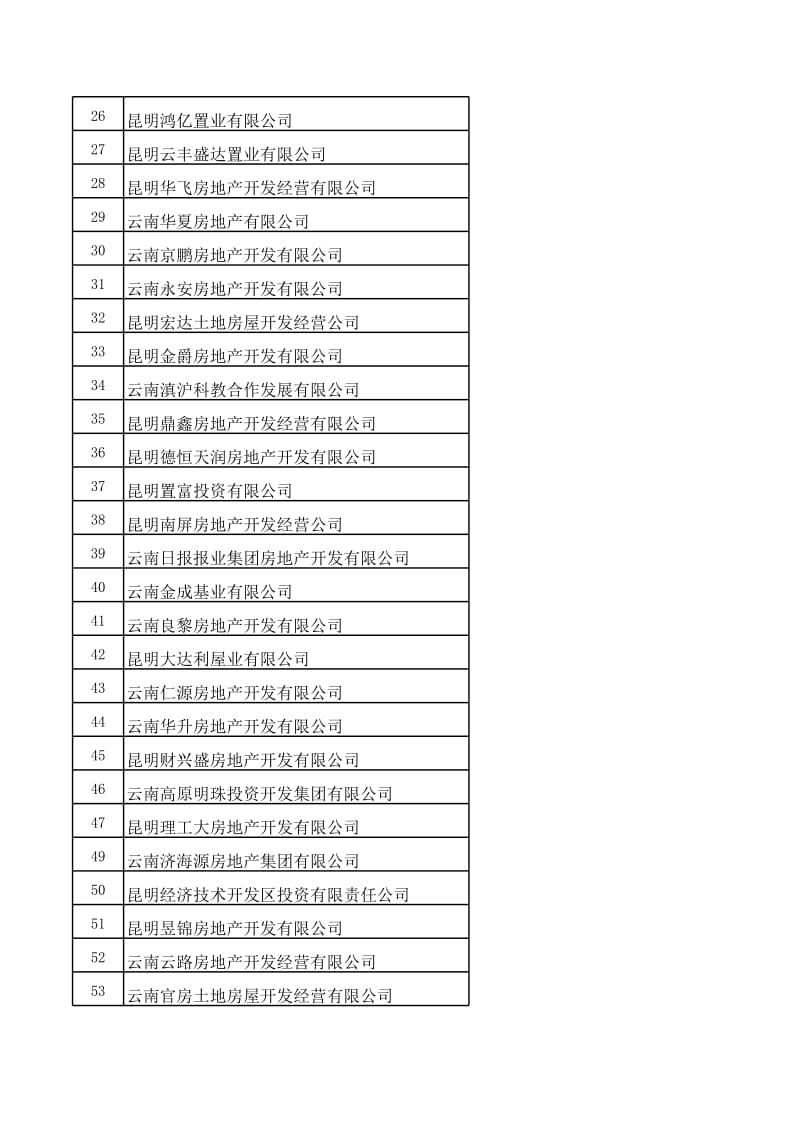云南大型房企名单.xls_第2页