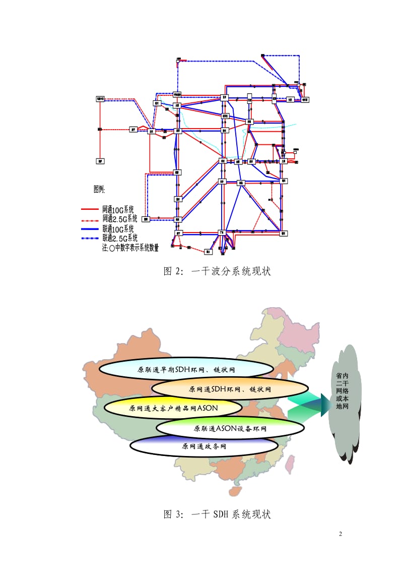 附件：1中国联通传输网网络融合优化总体方案.doc_第2页