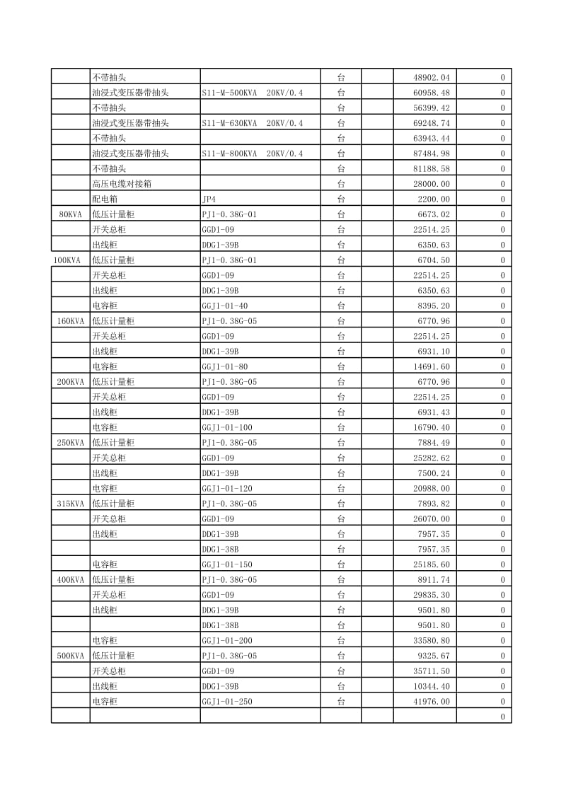 电力线路造价材料.xls_第2页