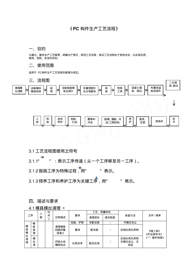 PC构件生产工艺操作规范.pdf_第1页