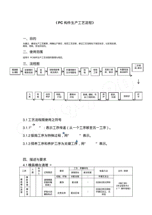 PC构件生产工艺操作规范.pdf