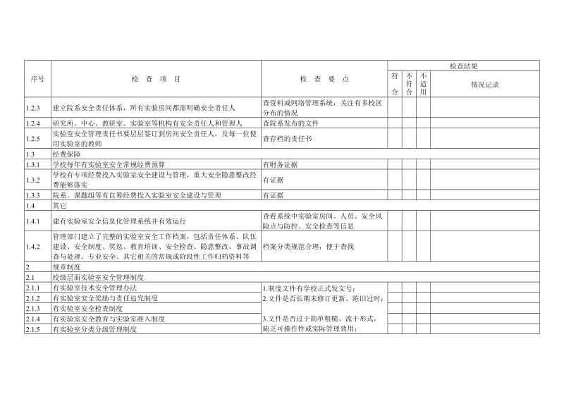 高等学校实验室安全检查项目表.doc_第2页