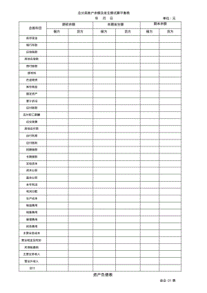 总分类账户余额及发生额试算平衡表格式2.pdf