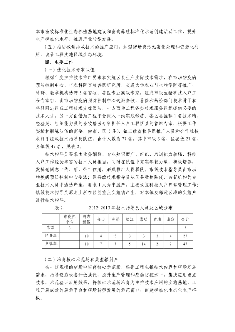 -上海市生猪科技入户工程实施方案.doc_第2页