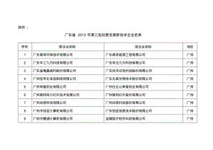 广东省2012年拟审批高新技术企业.pdf