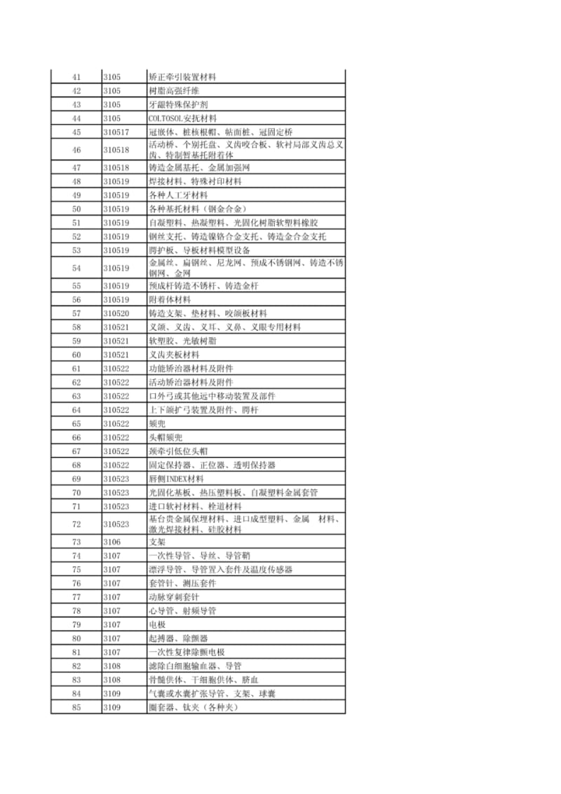 河北省另收费用一次性物品管理目录(2002年).pdf_第2页